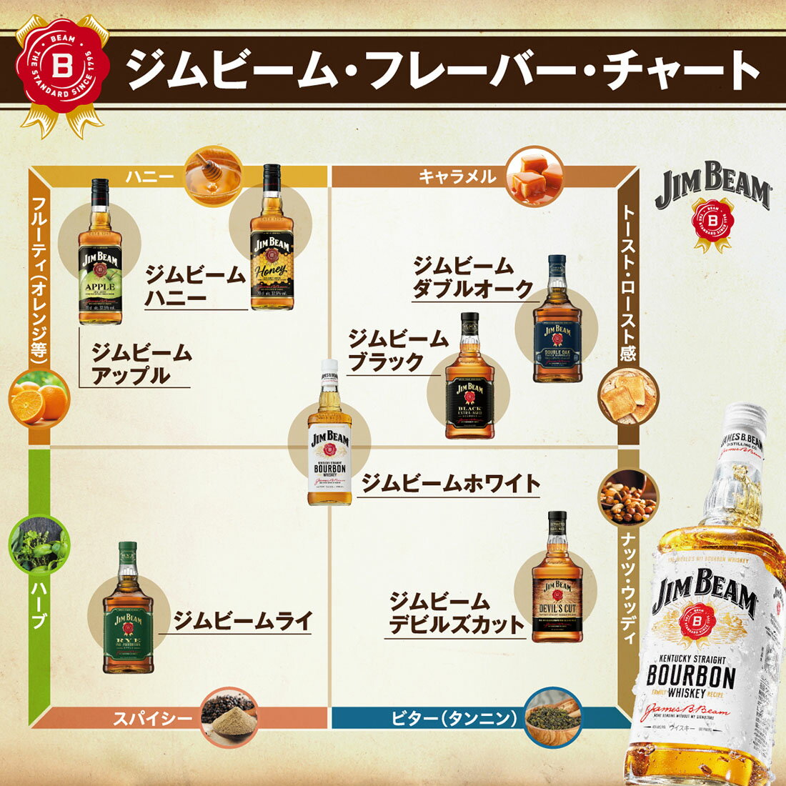 【値下げ】ジムビームグッズ　4点セット ジムビーム｜西友ネットスーパー｜楽天全国スーパー