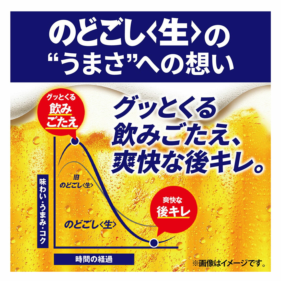 1ケース☆のどごし <生>｜西友ネットスーパー｜楽天全国スーパー
