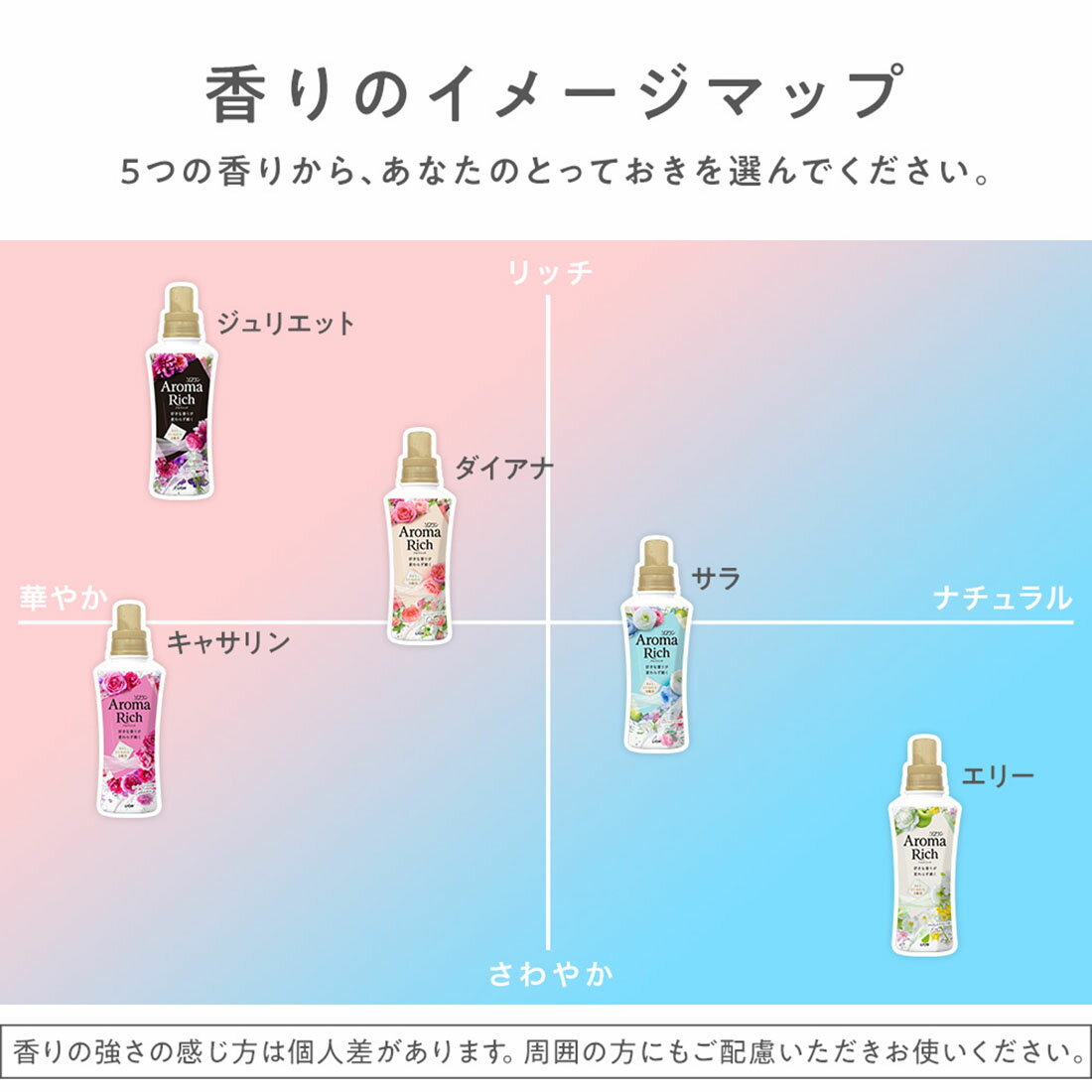 ソフラン アロマリッチ ダイアナ 詰替特大｜西友ネットスーパー