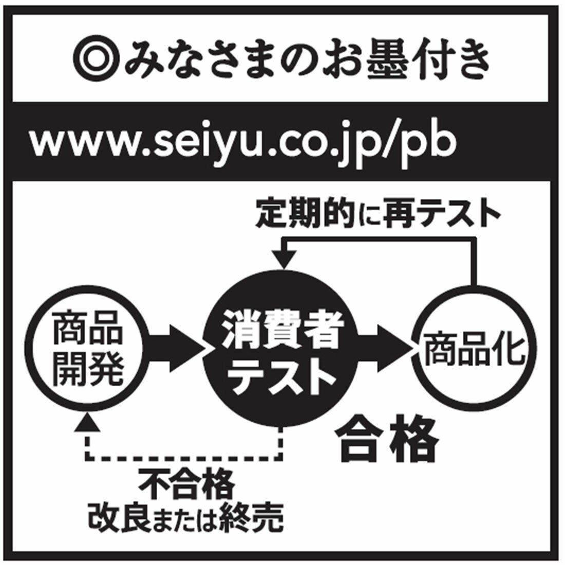 みなさまのお墨付き 塩味えだまめ （冷凍）｜西友ネットスーパー｜楽天