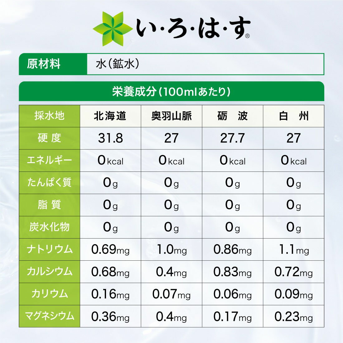 いろはすページ 1735-1013-