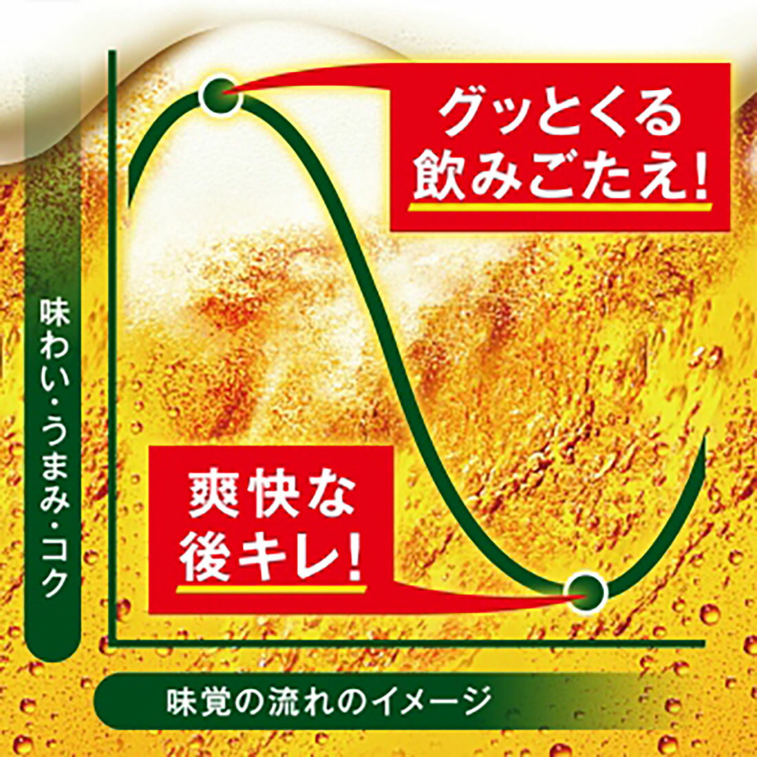 のどごし ZERO｜西友ネットスーパー｜楽天全国スーパー
